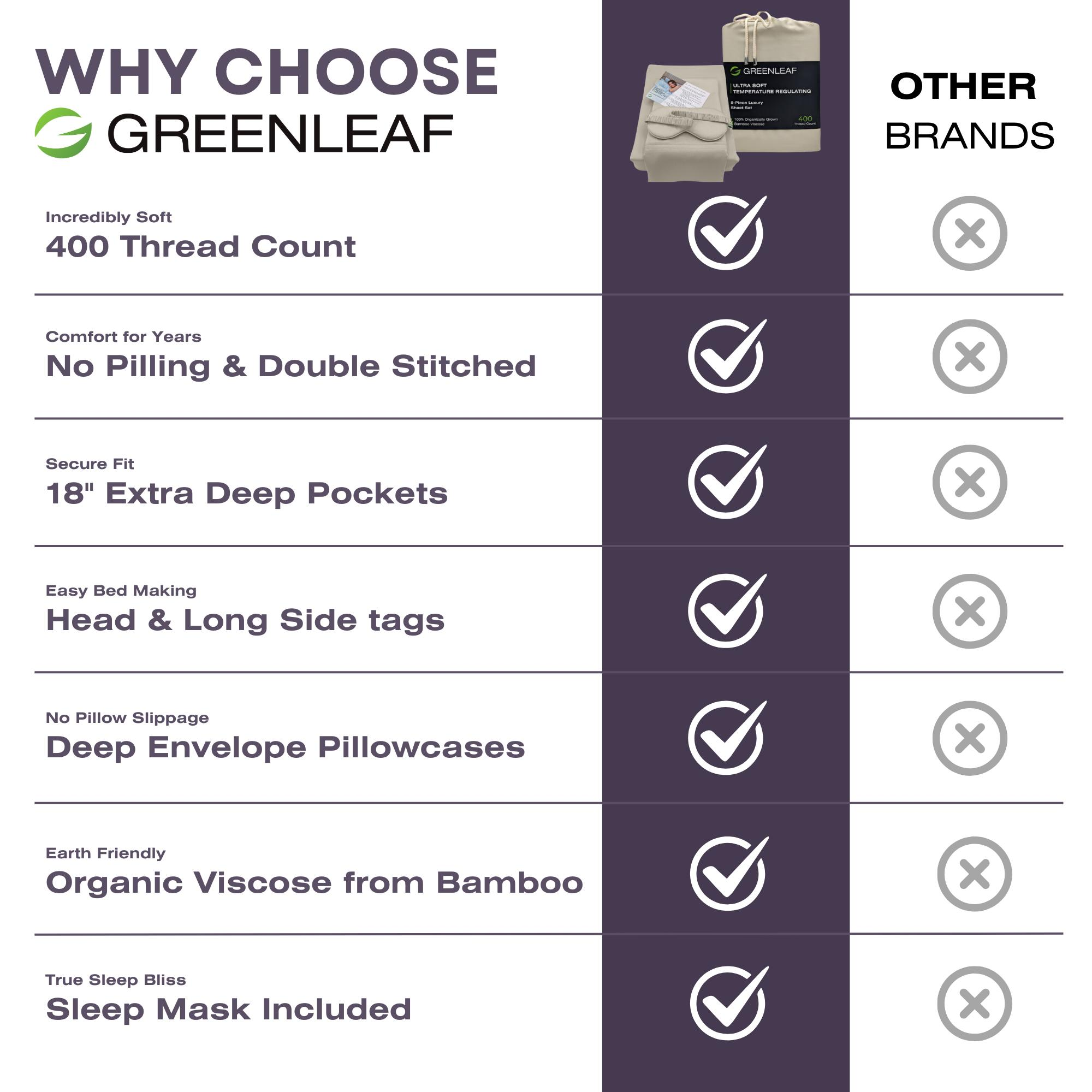 Competitor comparison | Organic Bamboo Linens Set | Dune